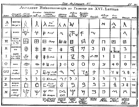 Hebrew Alphabet Letters And Their Spiritual Meanings: Symbolic